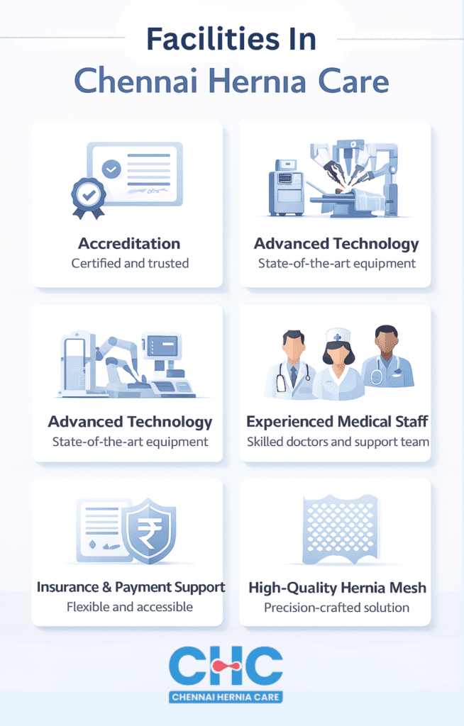 Facilities at Chennai Hernia Care with experienced hernia specialists, advanced consultation setup, and post-surgery care support.